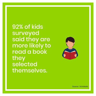 stat about kids and reading